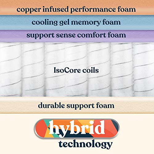 Performance Hybrid 10 Inch Medium Antimicrobial Copper Infused Mattress