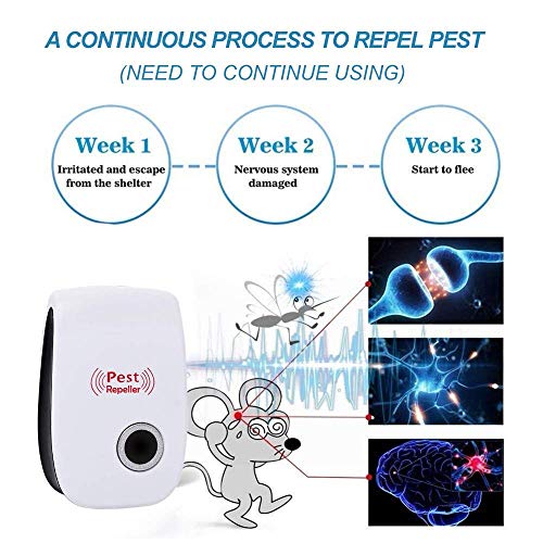 Ultrasonic Pest Repeller 6 Pack , Electronic Plug in Pest Control Indoor for Bug and Rodent Mice Insects Ant Mosquito Spider Roach, Child and Pets Safe