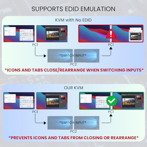 Avico Dual Monitor KVM Switch 2 Computers 2 Monitors- HDMI 2.0 & USB 3.0-EDID Emulation-4K@60Hz, 1440p@144Hz, 1080p@240Hz - Compatible with Laptops, Desktops, Windows,Mac OS M1/M2/M3, Linux, Ubuntu