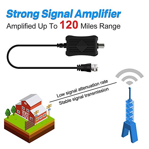 Buy TV Antenna, Amplified HD Indoor Digital HDTV Antenna 120+ Miles