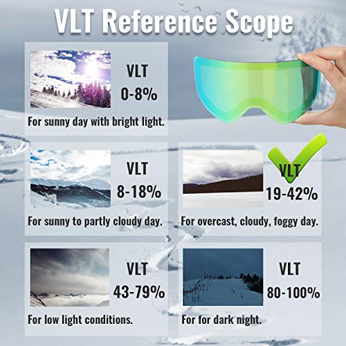 devembr OTG Ski Goggles PRO, Snowboard Goggles Anti-Fog, Magnet Interchangeable Lens, UV Protection, Helmet Compatible for Men & Women, Snow Goggles with Hard Case, Skiing Snowmobile Skating, VLT 21% - Thumbnail 5