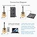 Skysonic Passive Acoustic Guitar Sound hole Pickup Humbucker A-710