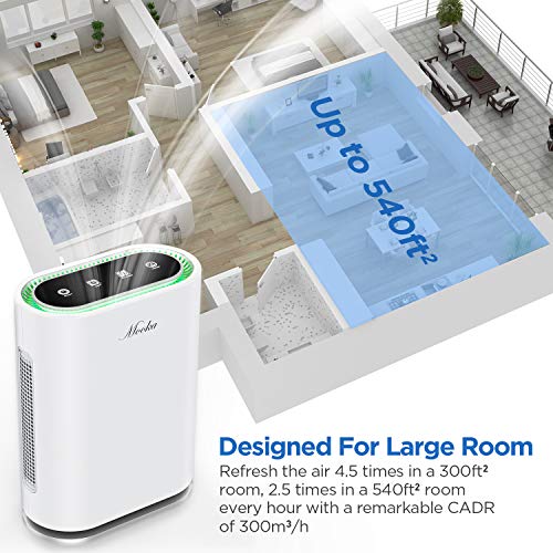 MOOKA True HEPA Air Purifier Up to 540 Sq.Ft, 6-Point Filteration, Large Room Odor Eliminator for Allergies and Pets, Ionic Air Cleaner & UV-C Sterilizer Eliminate Germs, Mold, Smoke for Home, Office