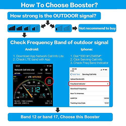 AT&T Signal Booster 4G LTE Cell Phone Signal Booster Amplifier 4G Cell Signal Repeater obdator High Gain FDD 700Mhz Band 12/17 ATT Mobile Phone Signal Booster for Home Use - Thumbnail 6