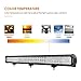 Auxbeam 30 inch LED Light Bar 198W Light Bar Combo with 66pcs 3W Led Chips Driving Light for Off-Road Truck 4x4 Military Mining Boating Farming and Heavy Equipment