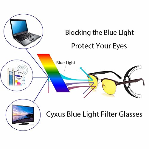 Cyxus Blue Light Filter Sleep Better UV Blocking ...