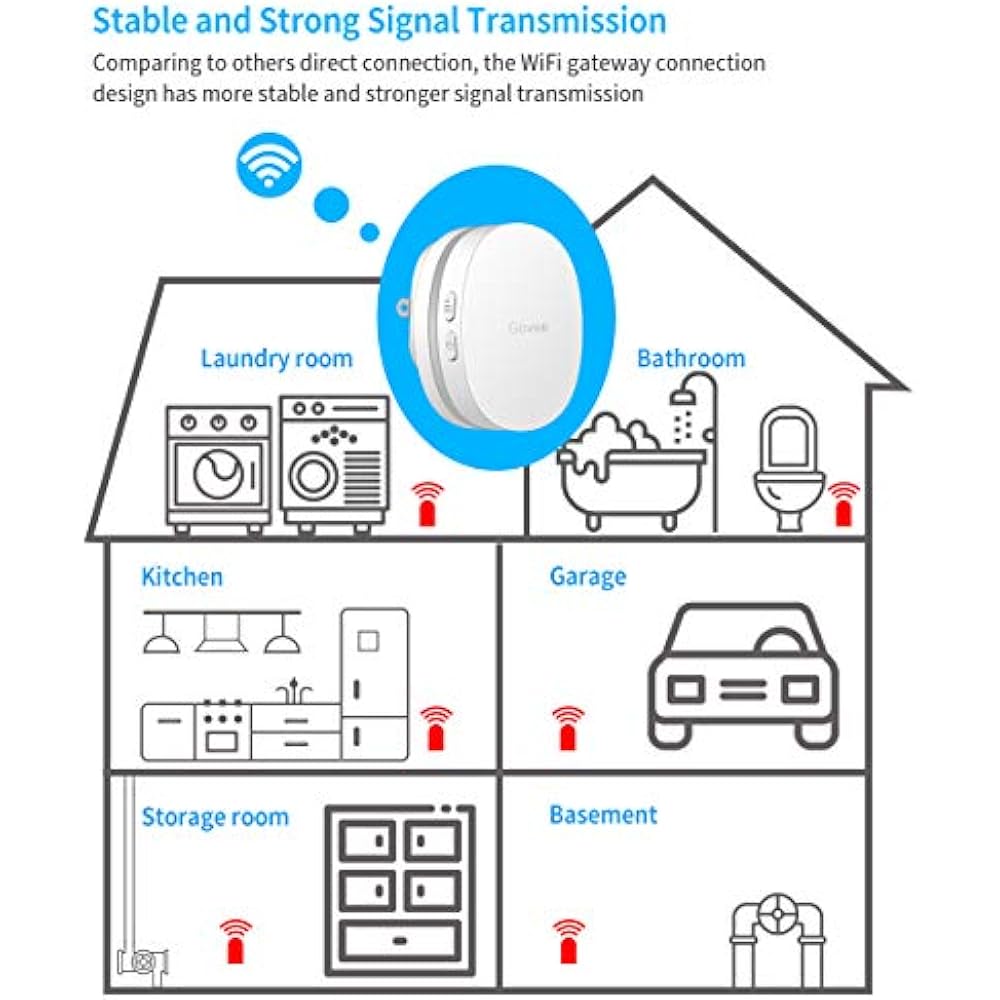 Govee WiFi Water Leak Detector, Smart APP Alert, Wireless Sensor Alarm