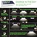 Solar Motion Sensor Lights Outdoor 46 Leds 1100lm 4500mAh Aluminum Alloy IP65 Waterproof Led Security Outdoor Lights for House Garden, Driveway, Yard, Deck
