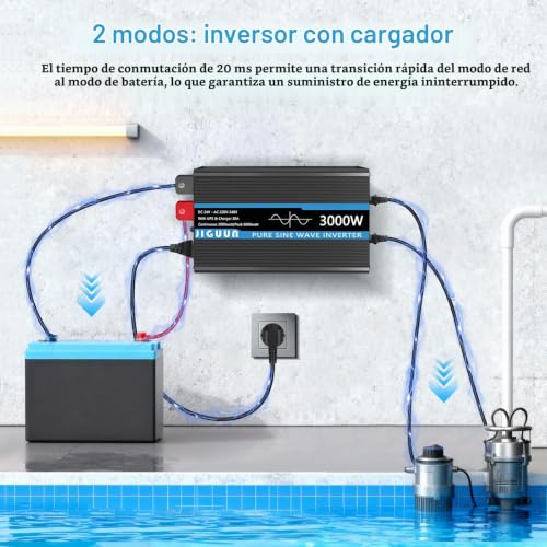 JIGUUN 3000W/6000W Inverter 24V 220V Pure Wave Inverter | Charger 20A and Priority Circuit Network and UPS,2 EU outlets, Wireless Remote Control and LCD Display