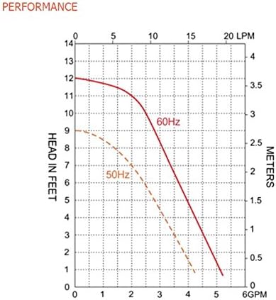 SEAFLO SFCPA1-G250-01 product image 4