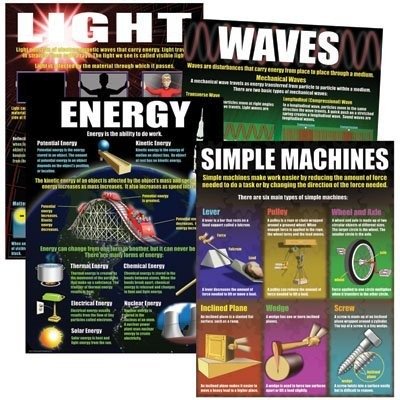 McDonald Publishing Physical Science Basics Teaching Poster Set