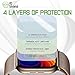 IQ Shield Screen Protector Compatible with Apple Watch Series 4 (40mm)(6-Pack)(Max Coverage) Anti-Bubble Clear Film