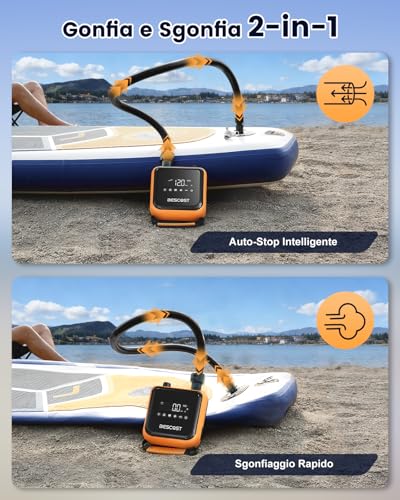 BESCOST 20PSI Electric SUP Pump, Portable Electric Inflator, 7 Min Inflator, Dual Motor, Rechargeable + 12 V Car, Automatic Stop, 7 Adapters, for Paddle Board Kayak Inflatable Boat