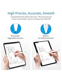 Stylus Pen for iPad, Kimwood Palm Rejection Pencil for Apple iPad, iPad Pro, iPad Air, High Precise 2nd Gen Active Digital Pen Special Designed for 2018 & 2019 Apple iPad