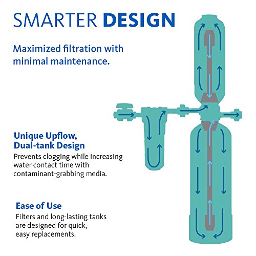 Aquasana EQ-600 Whole House Water Filter - Image 5