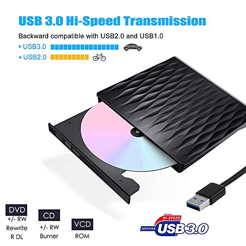[Updated] External CD Drive, ACETEND USB 3.0 DVD Drive Slim Portable External CD DVD Rewriter Burner Writer, High Speed Data Transfer USB Optical Drives Player for PC Desktop/Laptop/Windows/Linux/Mac