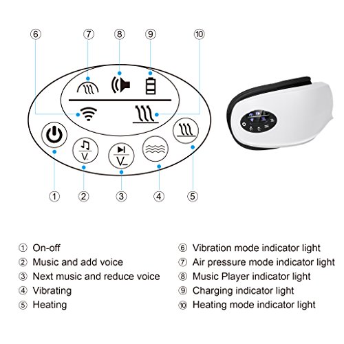 Eye Massager,MLAY Wireless Digital Eye Massager with Air Pressure, Heat Compression, Vibration Massage and Music for Dry Eye Relax Vision Care Eyestrain Stress Relief