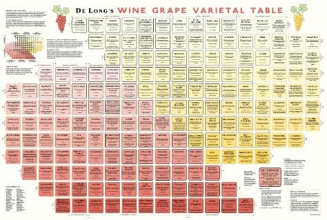 De Long's Wine Grape Varietal Table