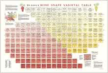 De Long's Wine Grape Varietal Table: Deborah De Long, Steve De Long ...