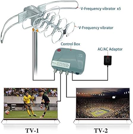 Amazon Com Lava Hd 2805 Digital Amplified Outdoor Hd Tv Antennae Best Tv Antennae Long Range Hd Antenna High Definition Tv Antenna Omnidirectional Outdoor Antenna Electronics