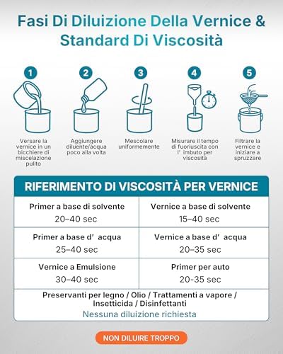 HVLP Pistola a Spruzzo Elettricacon Contenitore da 600ml