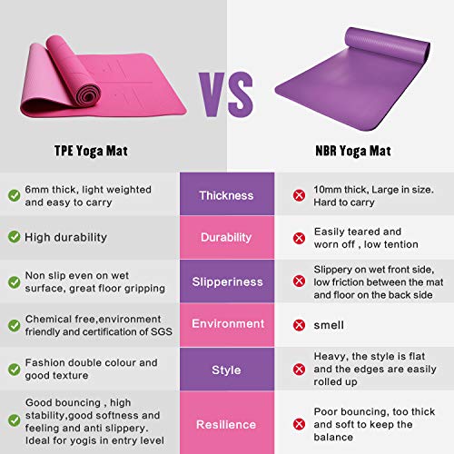 FrenzyBird Eco-Friendly,Reversible,Non-Slip,Double-Sided TPE Yoga Mat with Body Alignment System,Oxford Mat Bag and Strap, Free of PVC and Other Harmful Chemicals, ¼ inch Thick,Ideal for Yogis - Thumbnail 7