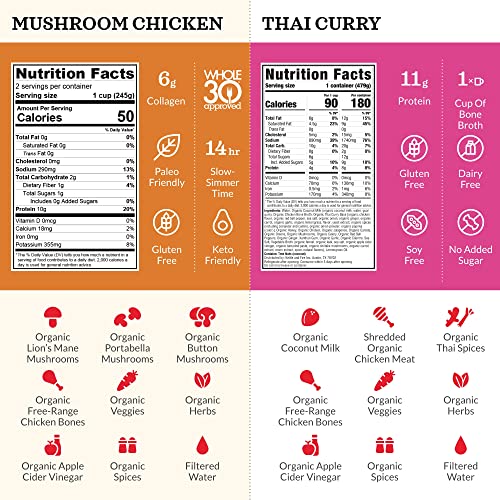 Kettle and Fire Mushroom Chicken, Beef, Chicken, Thai, Tomato, Miso