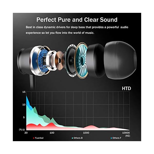 TUBhanggai-in-Ear-Type-C-Headphones-with-Microphone-for-Galaxy-S21-Ultra-Earbuds-Stereo-Sound-Noise-Isolation-Wired-USB-C-Earphones-for-Samsung-S20-Plus-Ultra-S20-FE-OnePlus-8-7-Pro-Google-Pixel-5-4-3 USB C Headphones, Wired Headphones With Microphone for Samsung S23 S22 Ultra S20 S21 FE A53 Z Fold 4 Noise Cancelling…