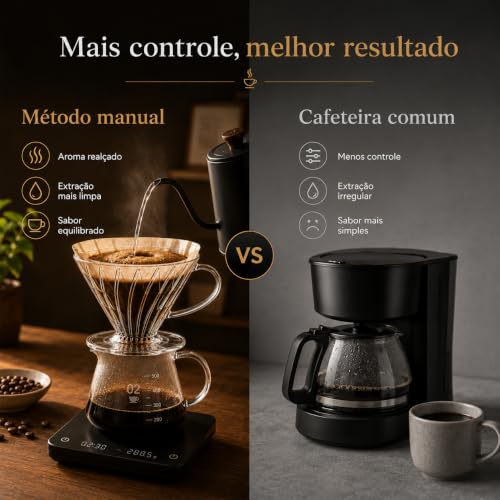 Coador para Filtro V60 02, Suporte para Filtro de Cafe V60 02 Transparente, com 40 Unidades Filtro de Papel 02, 2-4 Xícaras