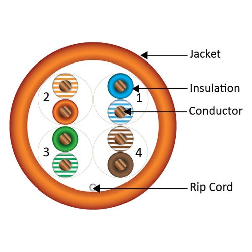 Vertical Cable CAT5E, 350 MHz, UTP, 24AWG, 8C Solid Bare Copper, Plenum, 1000ft, Orange, Bulk Ethernet Cable - Made in USA
