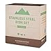 Compact Stainless Steel Dish Set for Home and Outdoor Use, with Small Plate, Bowl, and Cup - BPA Free - by HumanCentric