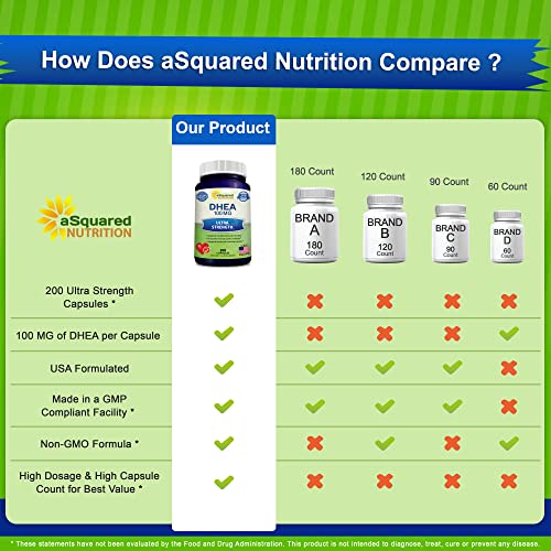 DHEA (100mg Max Strength, 200 Capsules) to Promote Balanced Hormone Levels for Women & Men