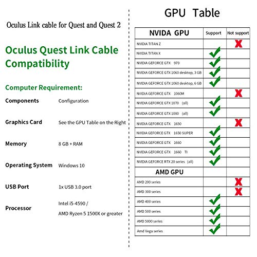 Oculus Link Oculus Cpu Requirement Oculus Cpu Requirement