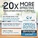 Miracle Vet Probiotic Supplement for Dogs. 20X More Effective. 2 Billion Live CFU Guaranteed. Can Survive Stomach Acids & Bile. Improves Skin & Coat (Contains Wild Alaskan Salmon Oil)