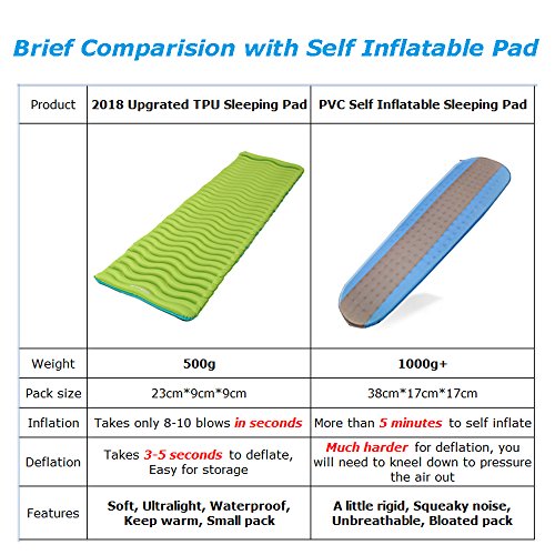 Exqline Sleeping Pad, Ultralight Inflatable Sleeping Pad Ultra-Compact Sleeping Mat for Backpacking Camping Hiking Traveling