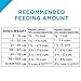 Purina Pro Plan Weight Management Dry Dog Food Chicken and Rice Formula - 34 lb. Bag