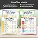 Keto Cheat Sheet Magnets for Cooking, Set of 4 Keto Magnet - Great Fridge Magnet Reference Keto Foods List Guide for Keto Diet, Weight Loss, Keto Cookbook, and Meal Plan (Food Guide, 4)