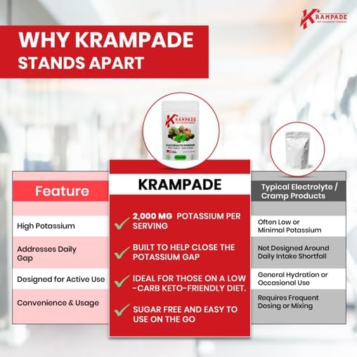 KRAMPADE HIGH POTASSIUM ELECTROLYTES POWDER ZERO SUGAR LEMON LIME, 4180MG ELECTROLYTES, 2000MG POTASSIUM, CRAMP RELIEF & PREVENTION, CELLULAR HYDRATION, BETTER ENDURANCE & RECOVERY, KETO, 50 SERVINGS