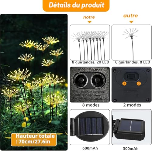 yowin Solar Outdoor Garden Light, 2 Pieces LED Solar Firework, 8 Modes Outdoor Lighting Firefly Solar, Waterproof Solar Light for Garden, Lawn, Terrace, Christmas Decoration