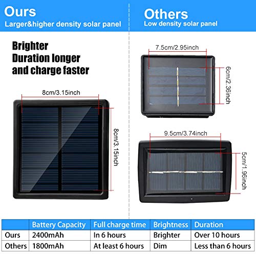 image for IMAGE 8 Modes Solar Rope String Lights, 13m 42.6Foot 100LED,2400mah Hi