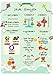 Mushy Moments Baby Milestone Photo Cards Gift Set. Complete with Keepsake box and infographic. New Baby / Baby Shower Gift.