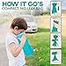 Go on the Go Disposable Emesis Vomit Bags with Aromatherapy Inhalers - for Morning Sickness and Nausea Relief - 30 Vomit Bags and 2 Inhalers, Great for Medical, Home, Travel, Car, Plane and Boat