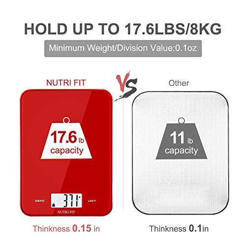 image for Digital Kitchen Scale Multifunction Food Scale,Baking Scale with Dough