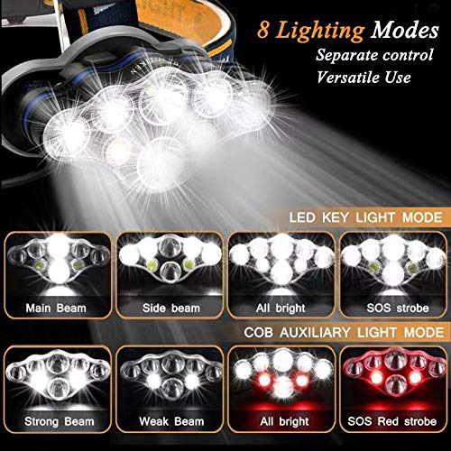 Headlamp, High Lumen Ultra Bright 8LED Headlight Flashlight with White Red Lights, USB Rechargeable Head Lamp with 2 Batteries, 8 Modes for Outdoor Camping Cycling Running Fishing - Thumbnail 2