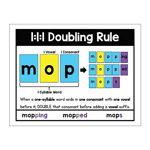 PDX Reading Specialist Phonic Rules Display Posters Set A - 19 Phonics ...
