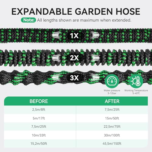 Yofidra Expandable Garden Hose – 15 m/50 ft Flexible Garden Hose with 10 Spray Models, Metal Connectors 1/2 Inch and 3/4 Inch Garden Hose for Garden, Watering, Cleaning