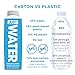 JUST Water Citrus Variety Pack (Lemon and Tangerine), Infused Spring Water - Sustainable Boxed Bottled Water - Low Calorie Beverage with No Artificial Flavors, 8.0 Alkaline pH - 16.9 oz (Pack of 12)