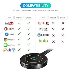 Dongle - Dongle per display wireless, 4 K HDR HDMI con display a specchio e adattatore WiFi compatibile per iPhone/iPad… - immagine 6