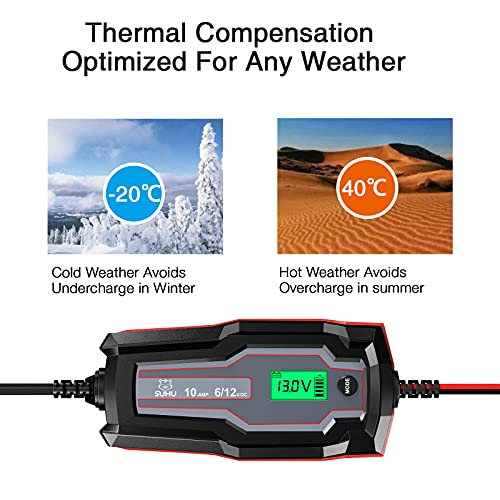 SUHU Car Battery Charger, 10Amp FullyAutomatic Smart Charger 6V/12V Quick Battery Charger