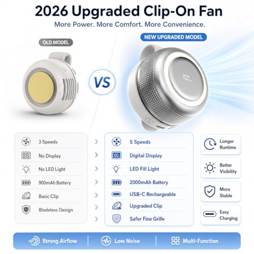 TFQXA1Z Ultra-Quiet Bladeless Clip-On Fan, 360° Rotatable Personal Fan with Digital Display, 5-Speed Rechargeable Mini Fan for Home, Office, School, Summer Gift (White)